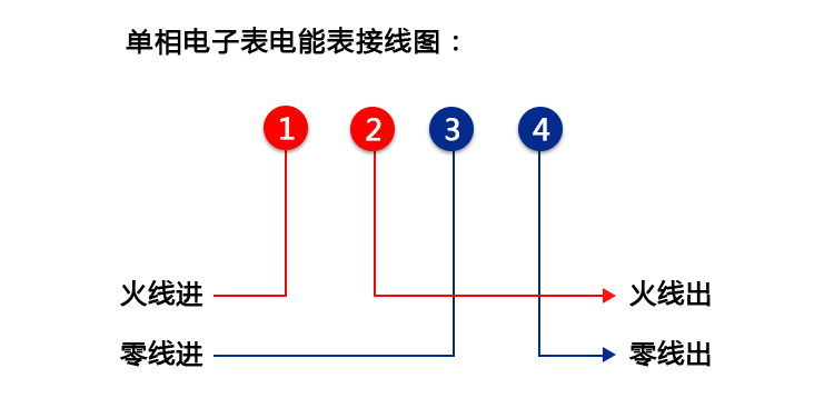 接線指導(dǎo)