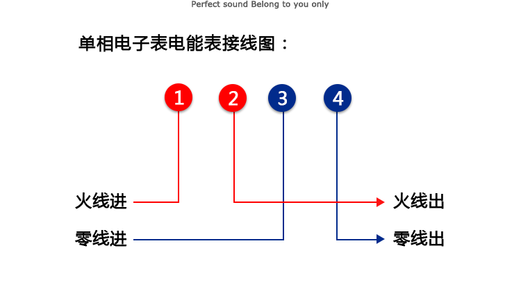 華立DDZY285C單相電能表接線指導(dǎo)