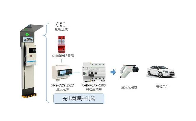 電動汽車日漸普及 但是充電樁安裝電表遇難題