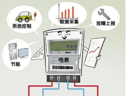 北京電表欠費(fèi)不存在的 余額不足自動充值