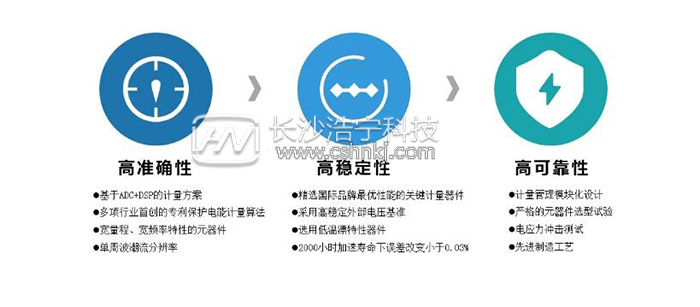 威勝集團高精度電表中標金額排名第一